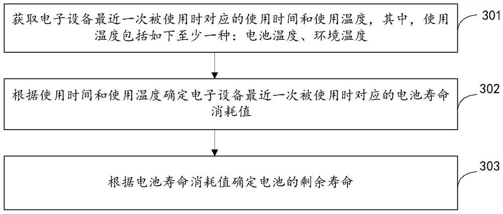 Battery life detection method, battery, electronic equipment and storage medium