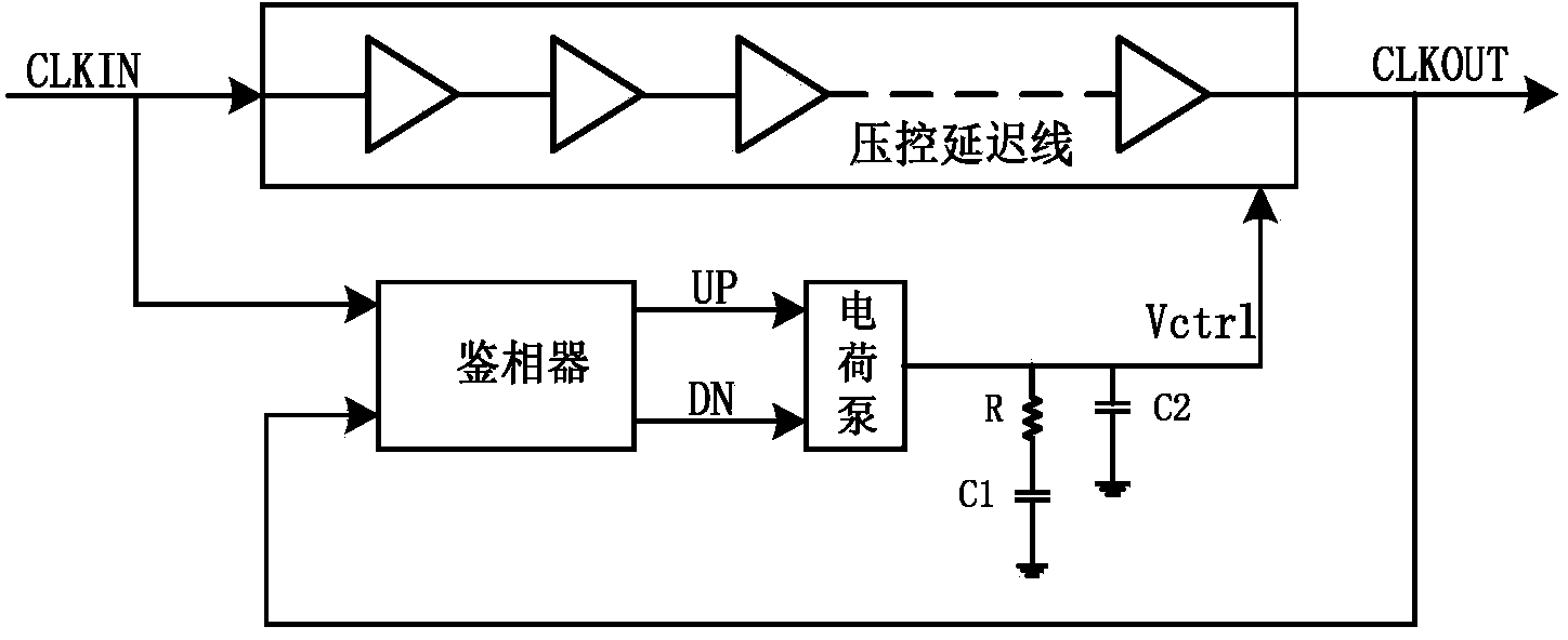 50% duty ratio clock generation circuit