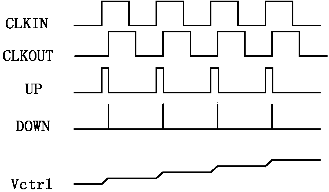 50% duty ratio clock generation circuit