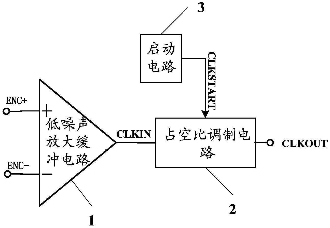 50% duty ratio clock generation circuit