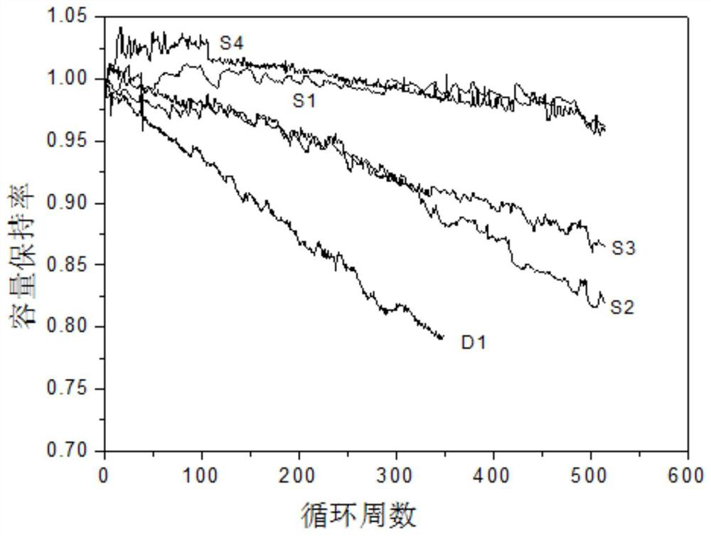 Fast-charging lithium ion battery and preparation method thereof