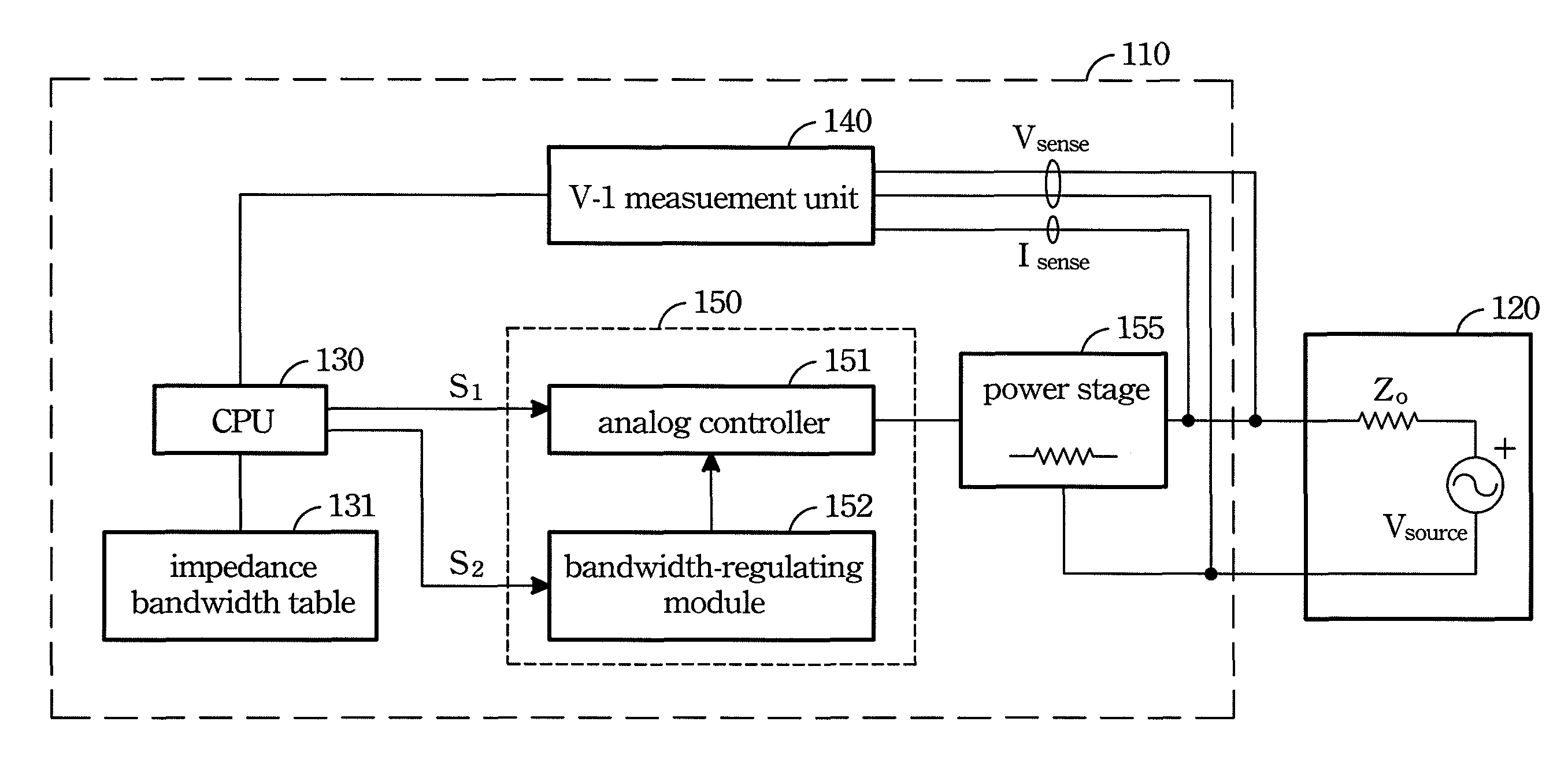Electronic load device for power supply product to be tested and method for regulating bandwidth thereof