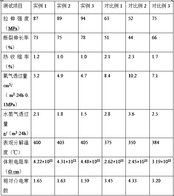 Preparation method of insulating and high-temperature resistant battery outer packaging film