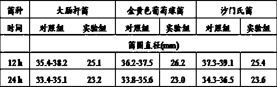 A kind of multi-functional composite washing liquid and its preparation method and application