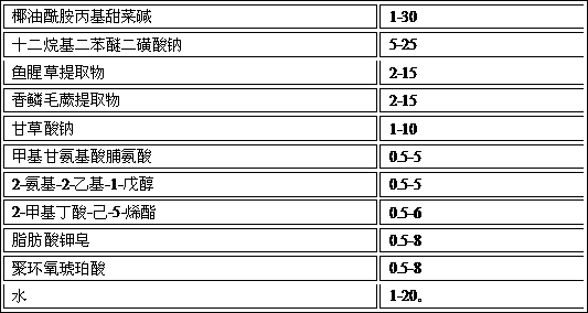 A kind of multi-functional composite washing liquid and its preparation method and application