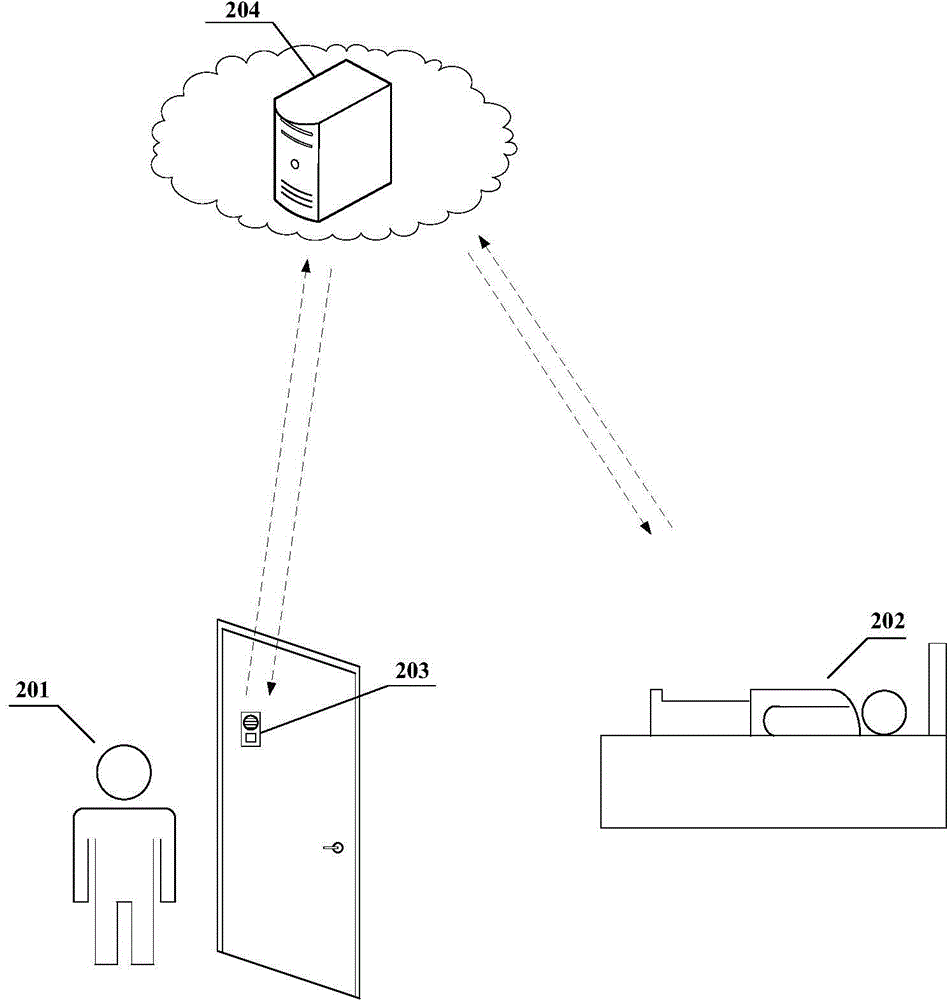 Doorbell control method and device