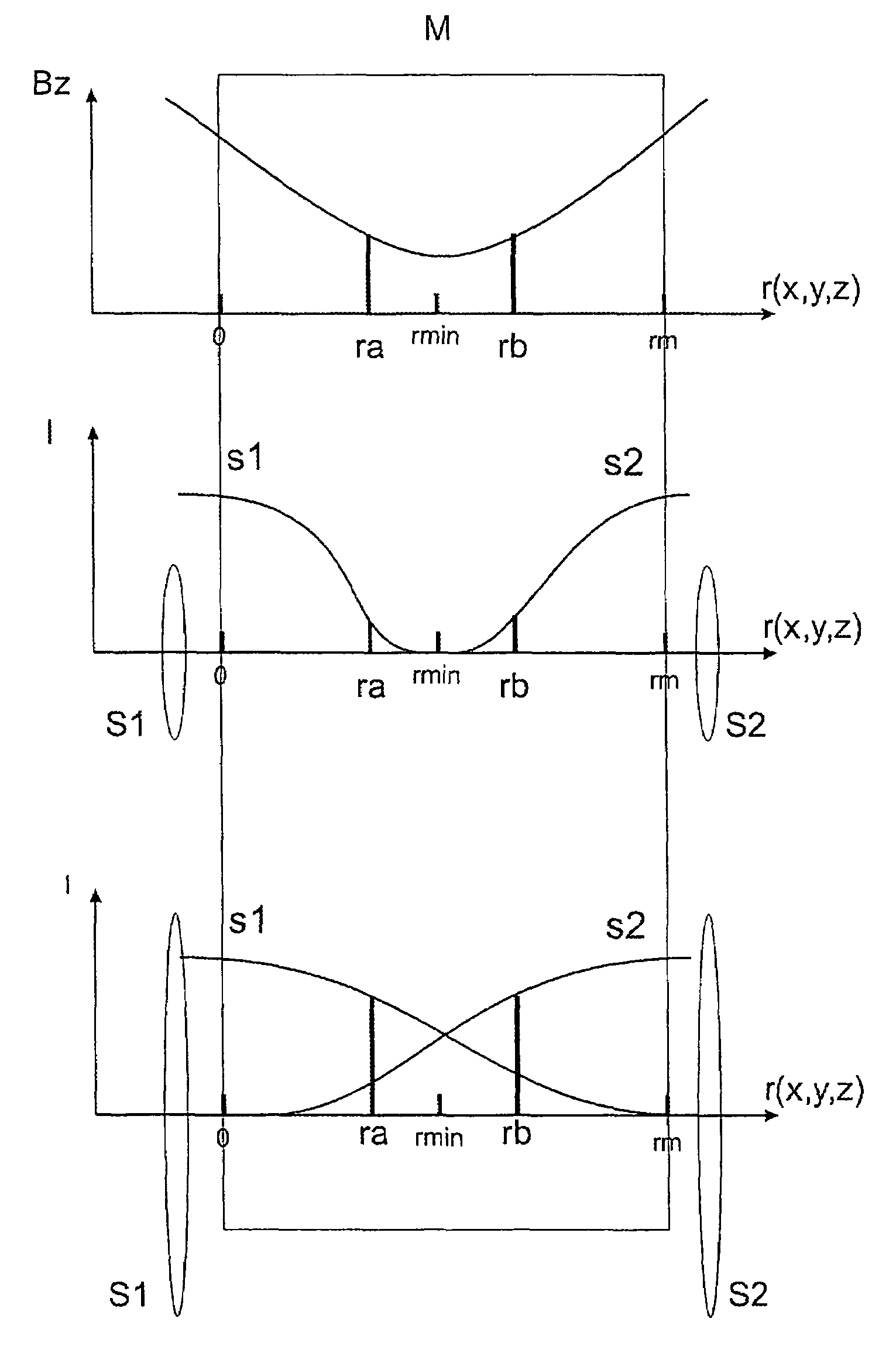 Apparatus and method for NMR tomography acquisition with local magnetic field gradients in connection with local receiver coils