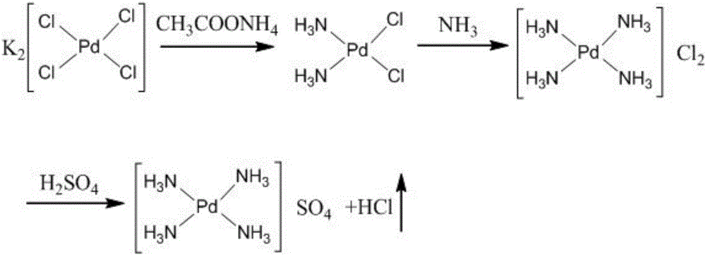 Synthesis method of tetraamminepalladium sulfate (II)