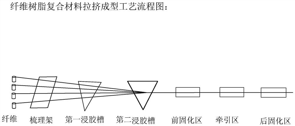 High-light-transmittance fiber resin composite material for repairing peg, core and crown of machinable dental department and preparation method