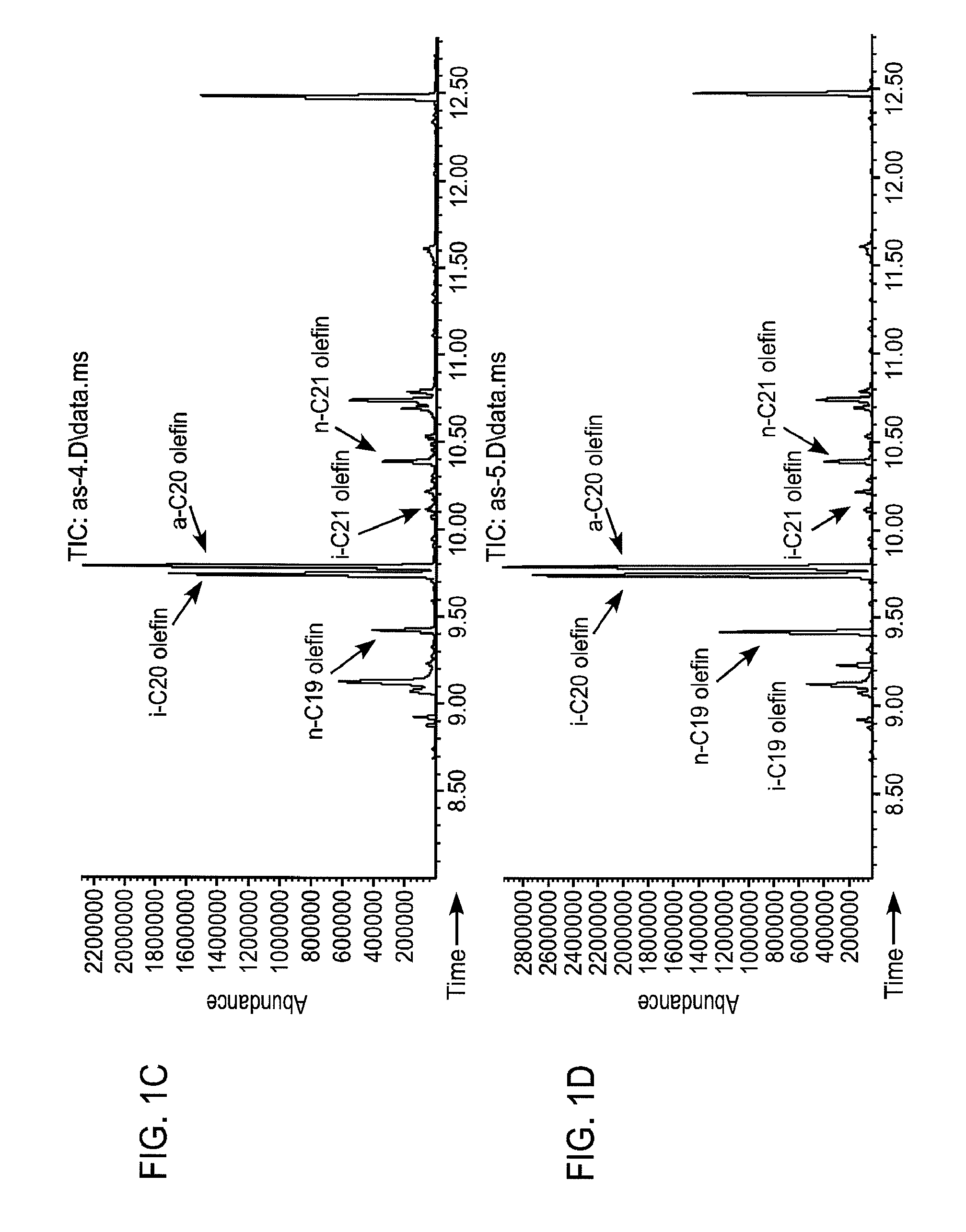 Methods and compositions for producing olefins