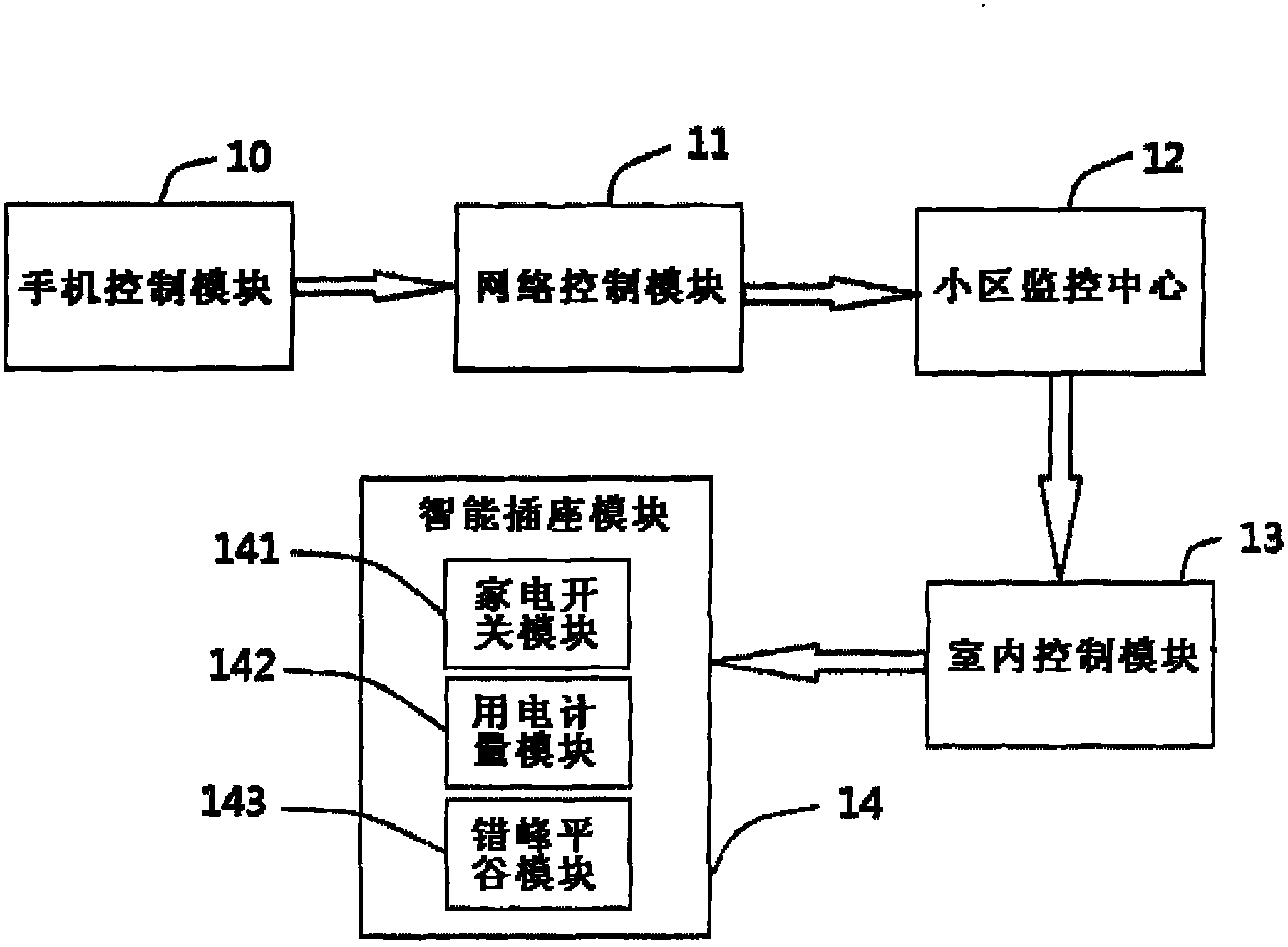 Remote control system and control method for intelligent home