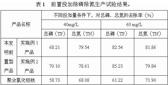 A compound sewage chemical phosphorus removal agent and its preparation method