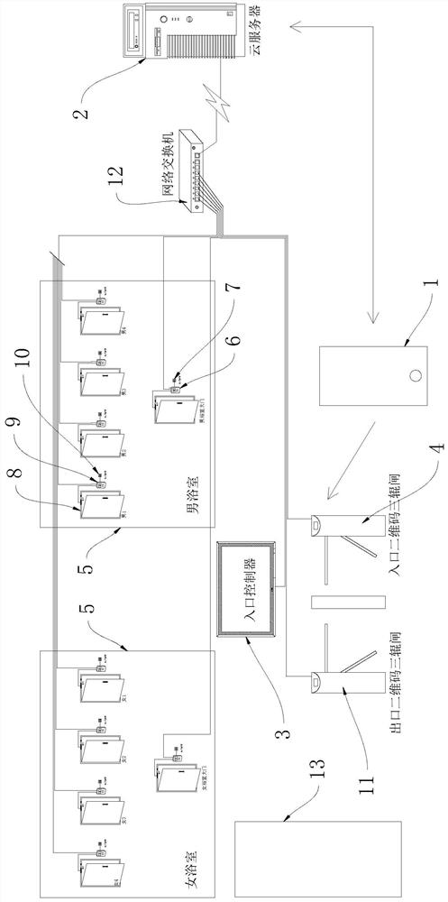 Self-service bathroom management system and method based on two-dimensional code