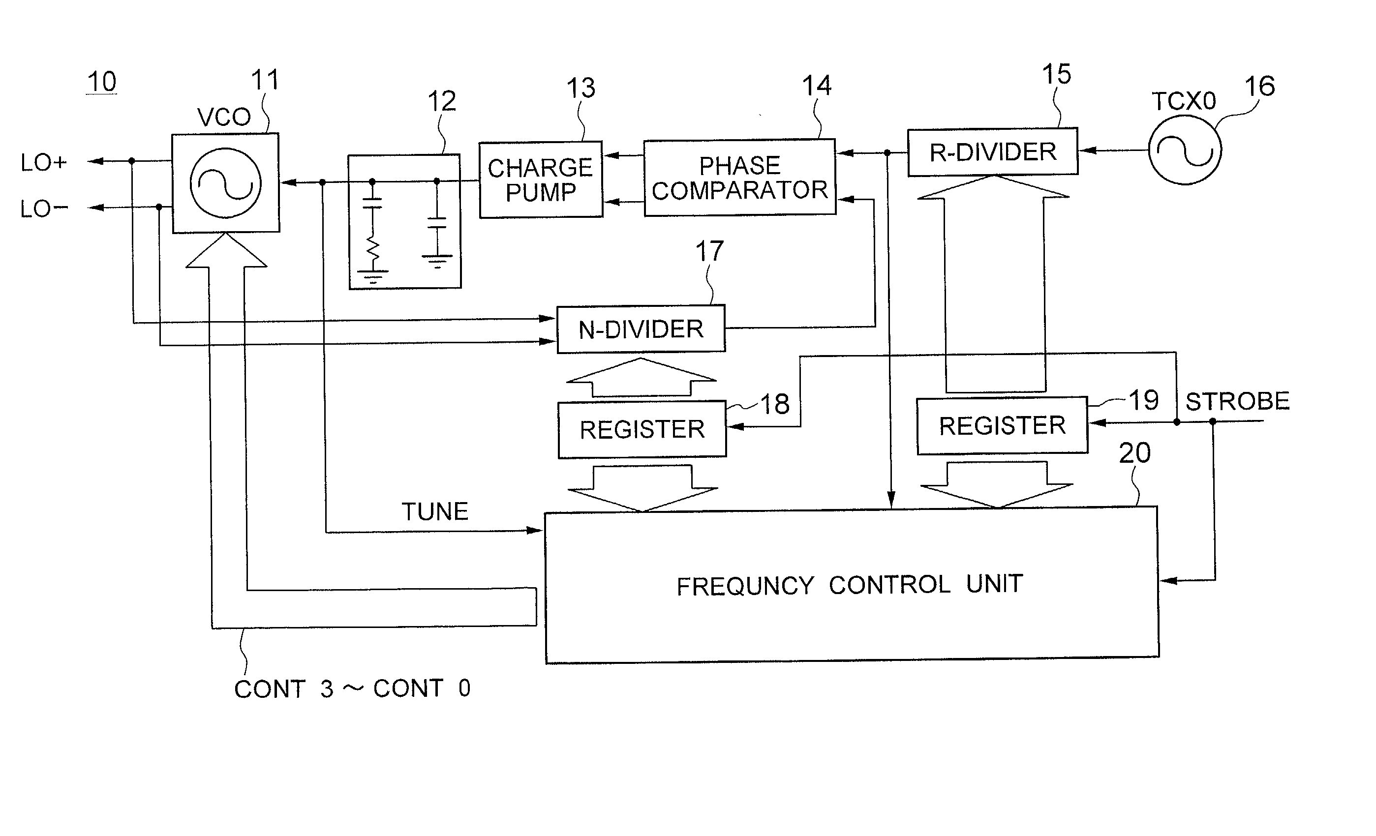 PLL circuit having a variable output frequency