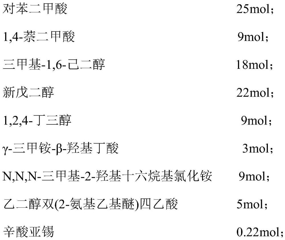 A kind of self-catalyzed fast-curing pure polyester resin and its preparation method and application