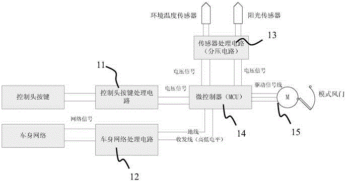 Method and system for controlling air conditioning mode damper of automobile