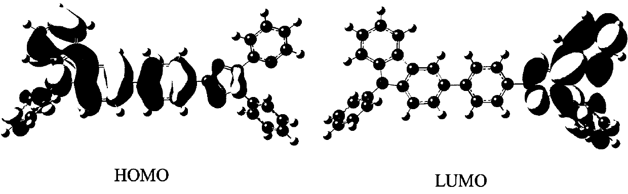 Dark blue fluorescent material based on 1,2,4-triazole derivatives and preparation method thereof