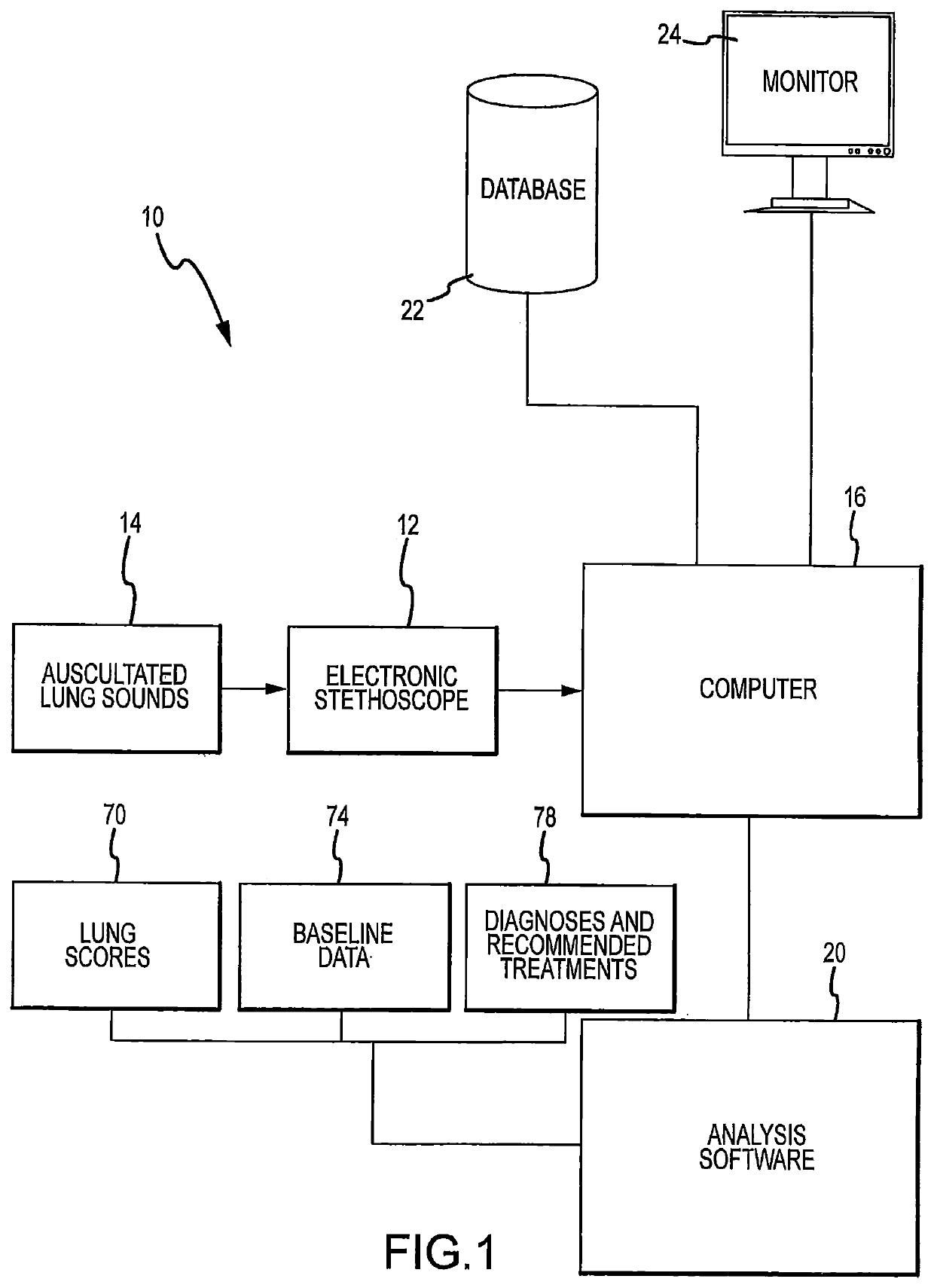 System and method for diagnosis of bovine diseases using auscultation analysis