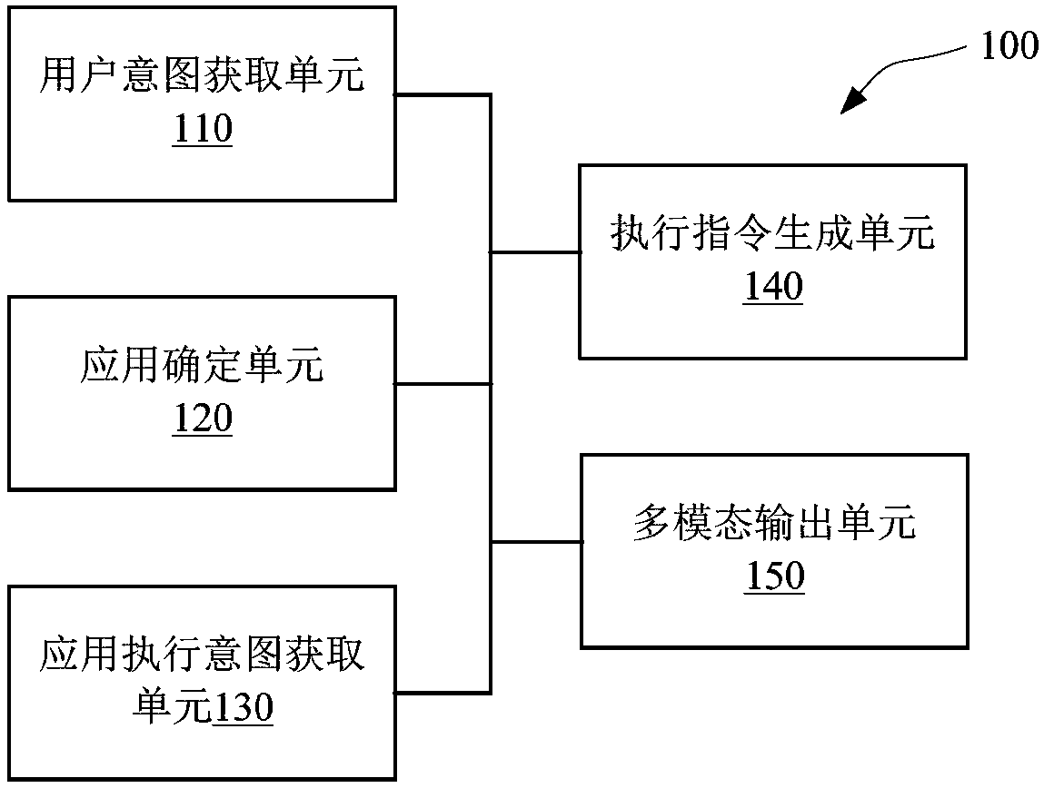 Multimodal input data processing method of intelligent robot and robot operating system