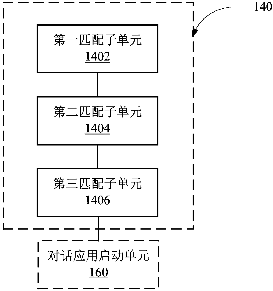 Multimodal input data processing method of intelligent robot and robot operating system