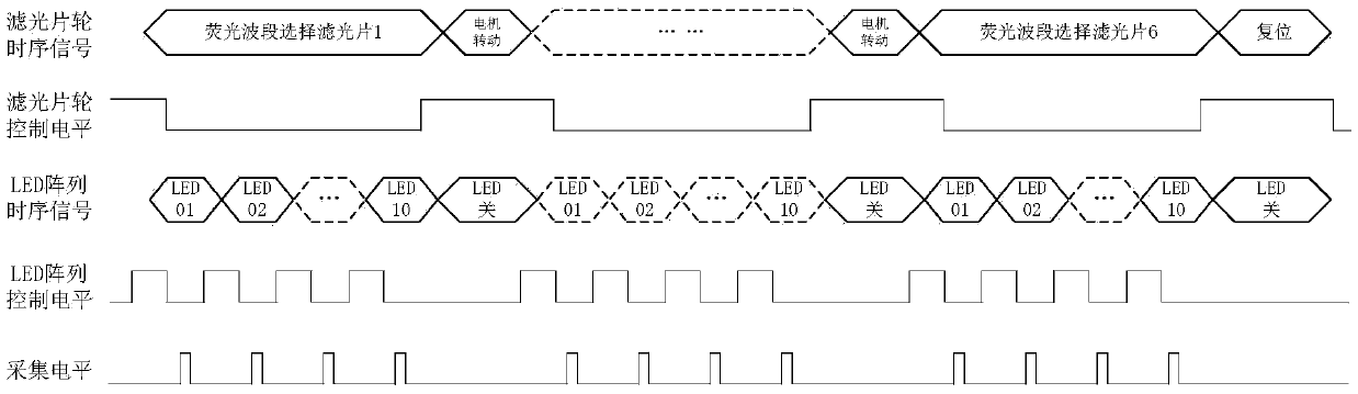 Method and device for identifying and measuring phytoplankton based on discrete three-dimensional fluorescence spectroscopy