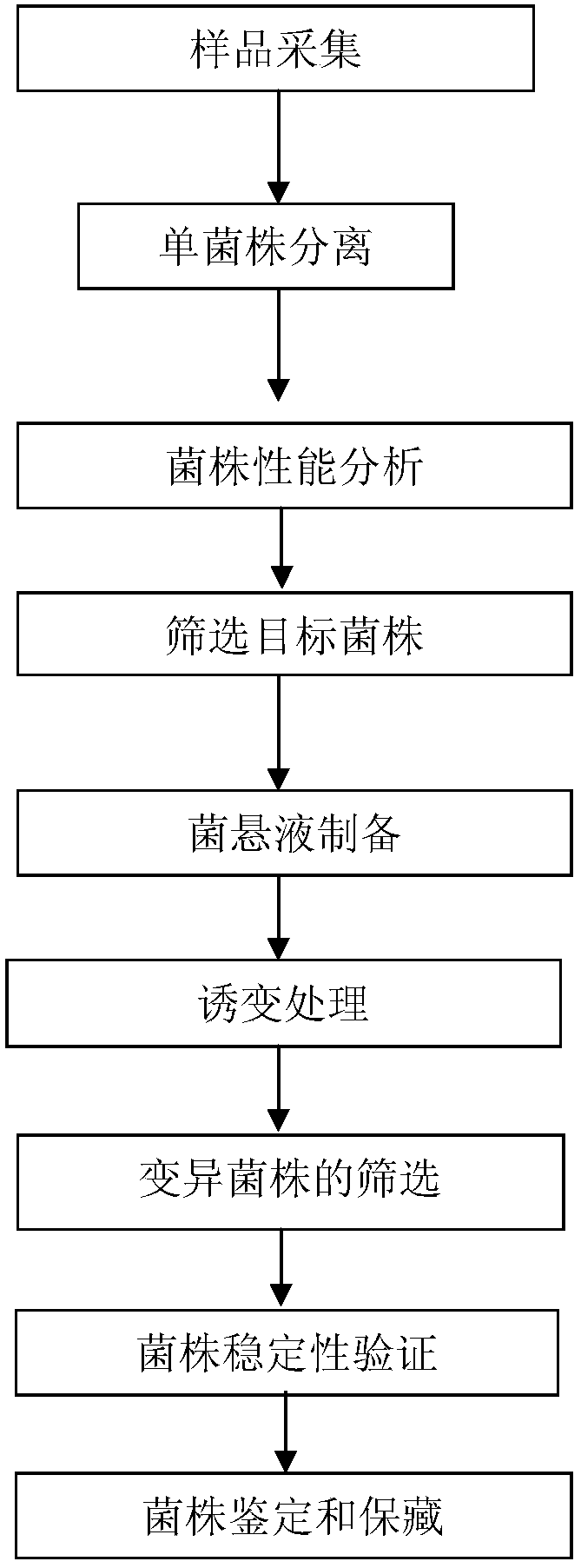 Yeast and application thereof