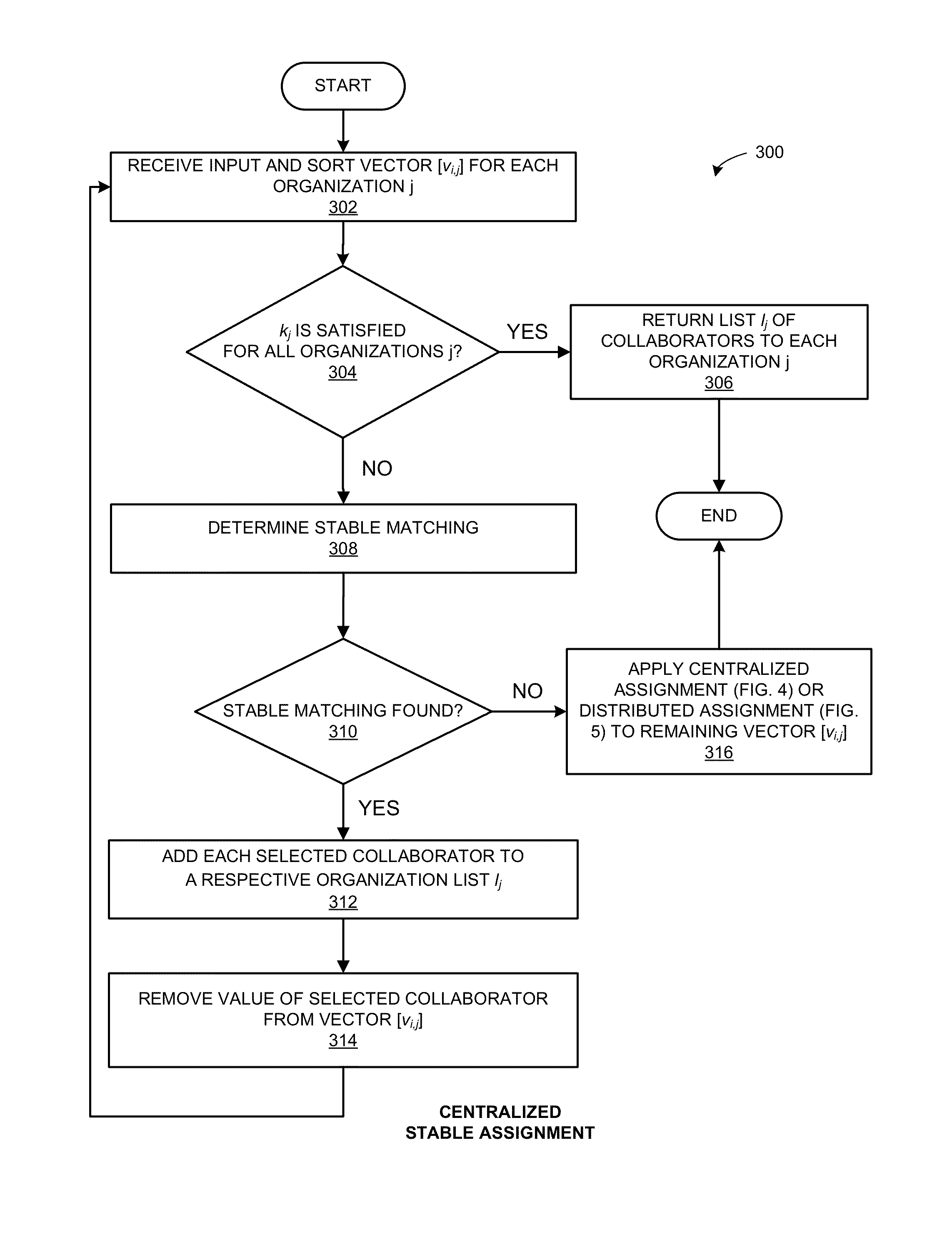 Methods for selection of collaborators for online threat mitigation
