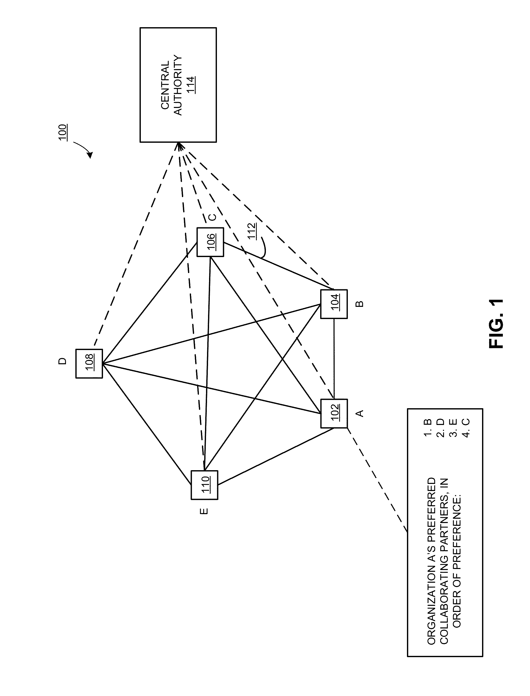 Methods for selection of collaborators for online threat mitigation