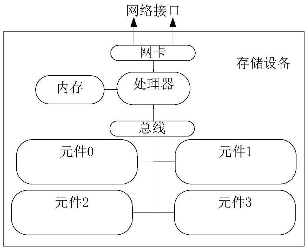 Storage device and component management method of storage device