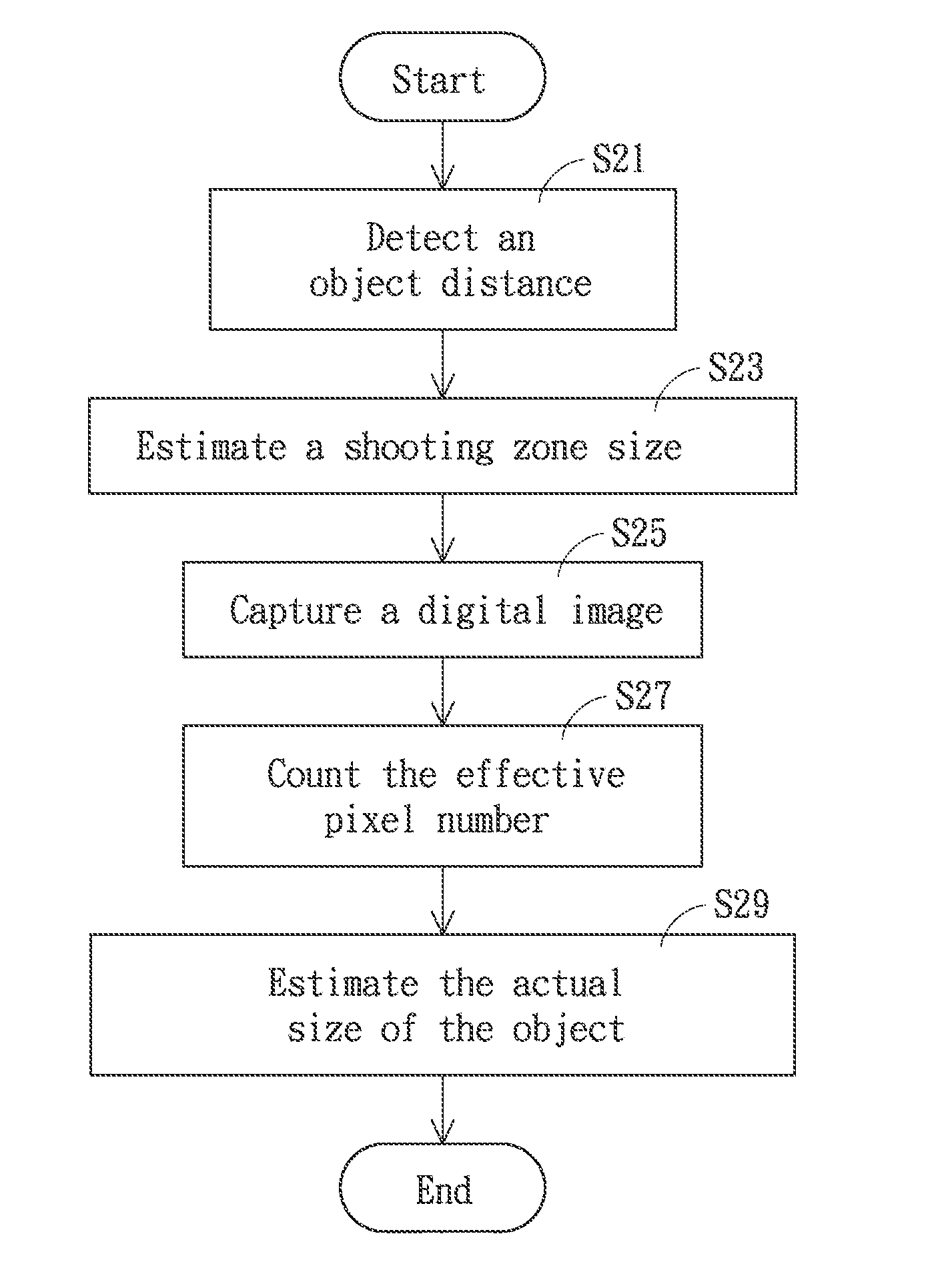 Document camera with size-estimating function and size estimation method