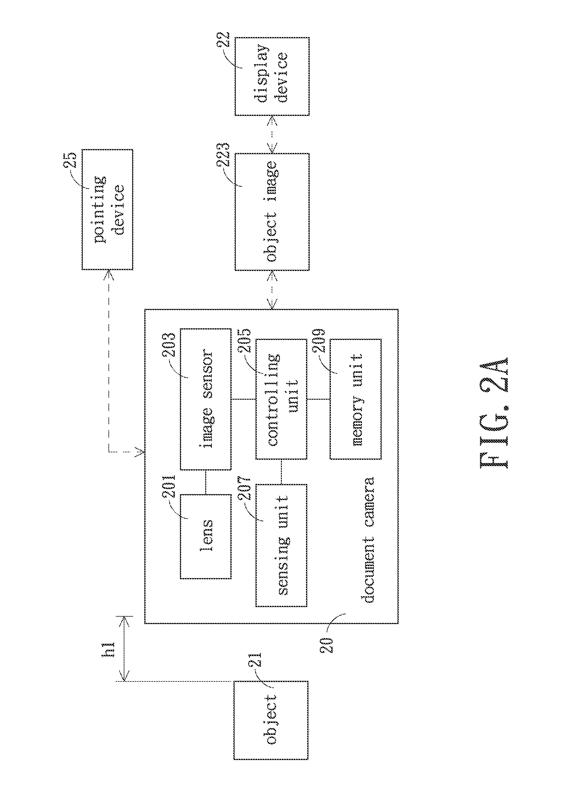 Document camera with size-estimating function and size estimation method