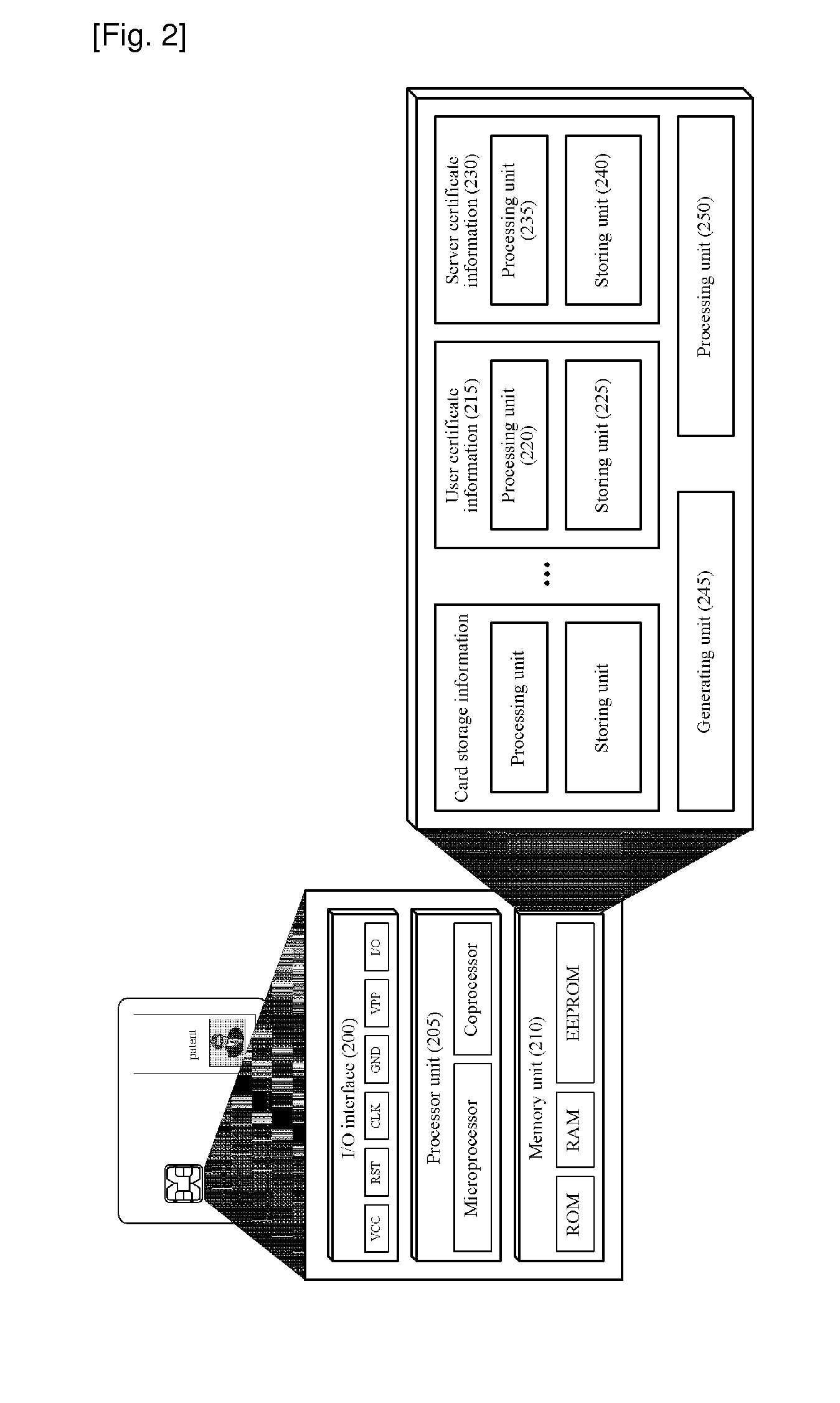 System and Method for Operating End-to-End Security Channel Between Server and IC Card