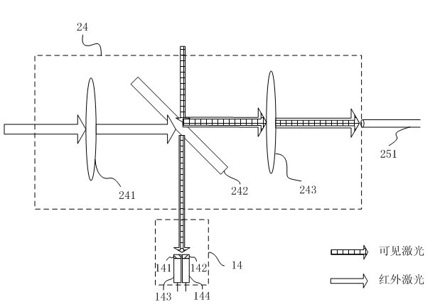 Dual-wavelength laser treatment device