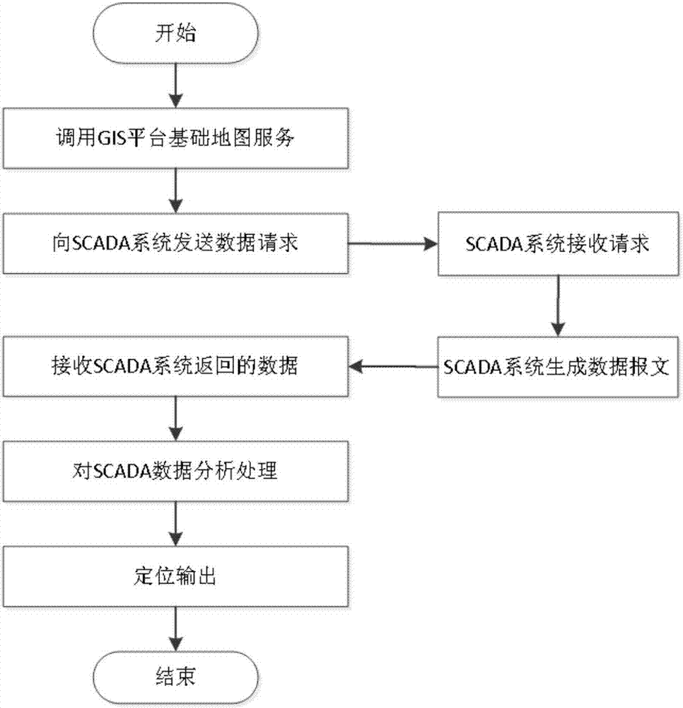 A gis-based graphical display method for power dispatching data