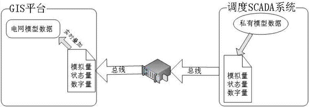 A gis-based graphical display method for power dispatching data