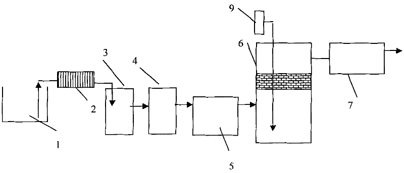 Advanced treatment method for fracturing flow-back fluid