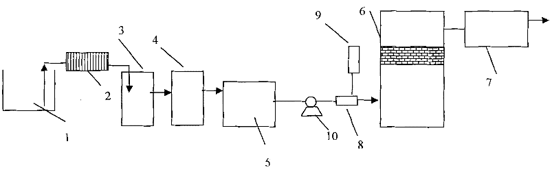 Advanced treatment method for fracturing flow-back fluid