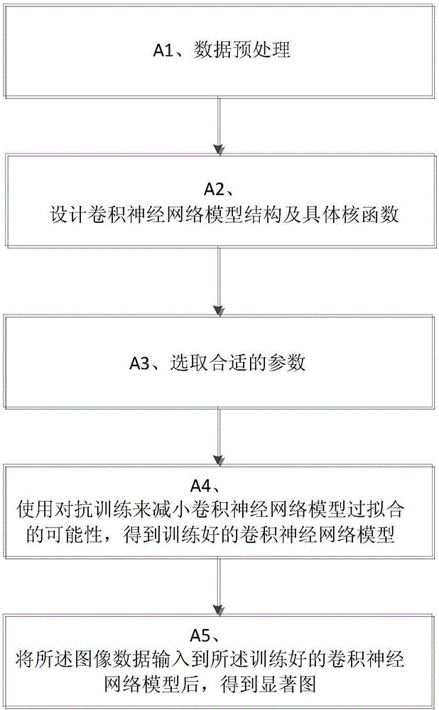 Image significance detection method based on confrontation network