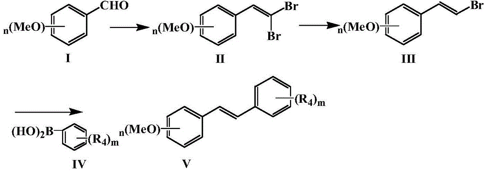 Method for preparing resveratrol and derivative of resveratrol