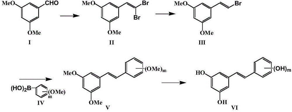 Method for preparing resveratrol and derivative of resveratrol
