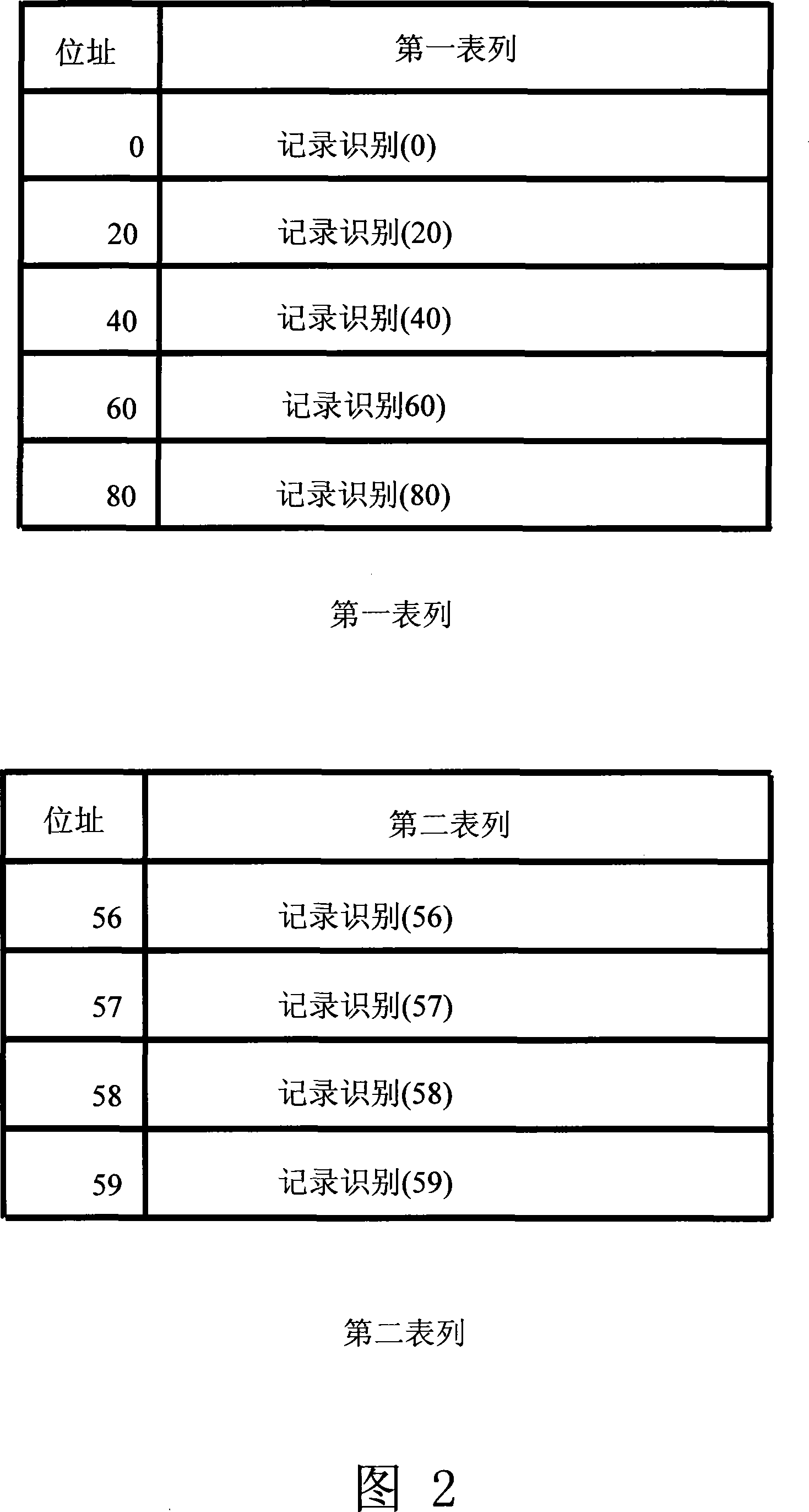 Method of fast one-way search and database thereof