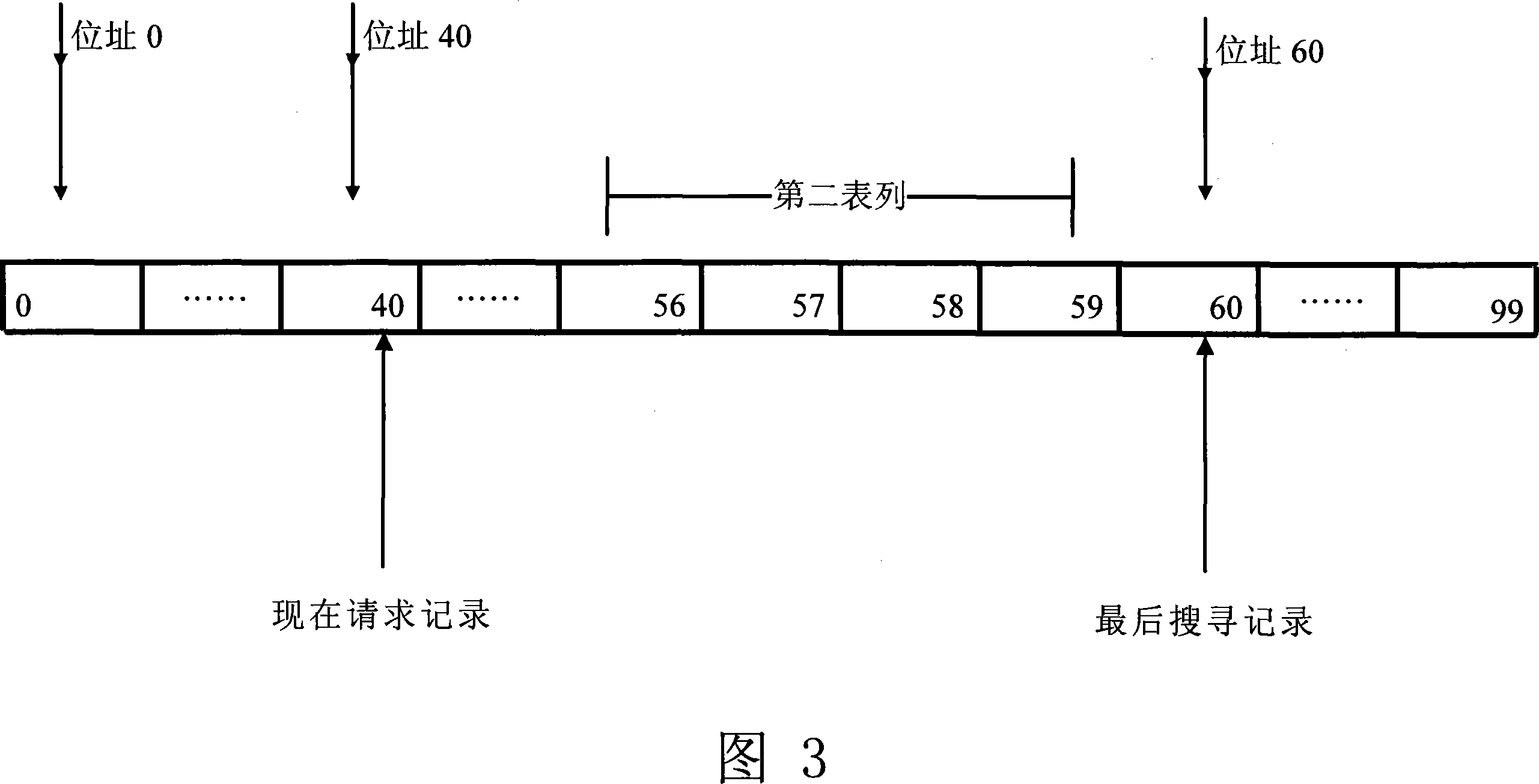 Method of fast one-way search and database thereof