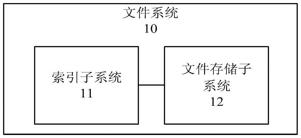Small file storage method, query method and device