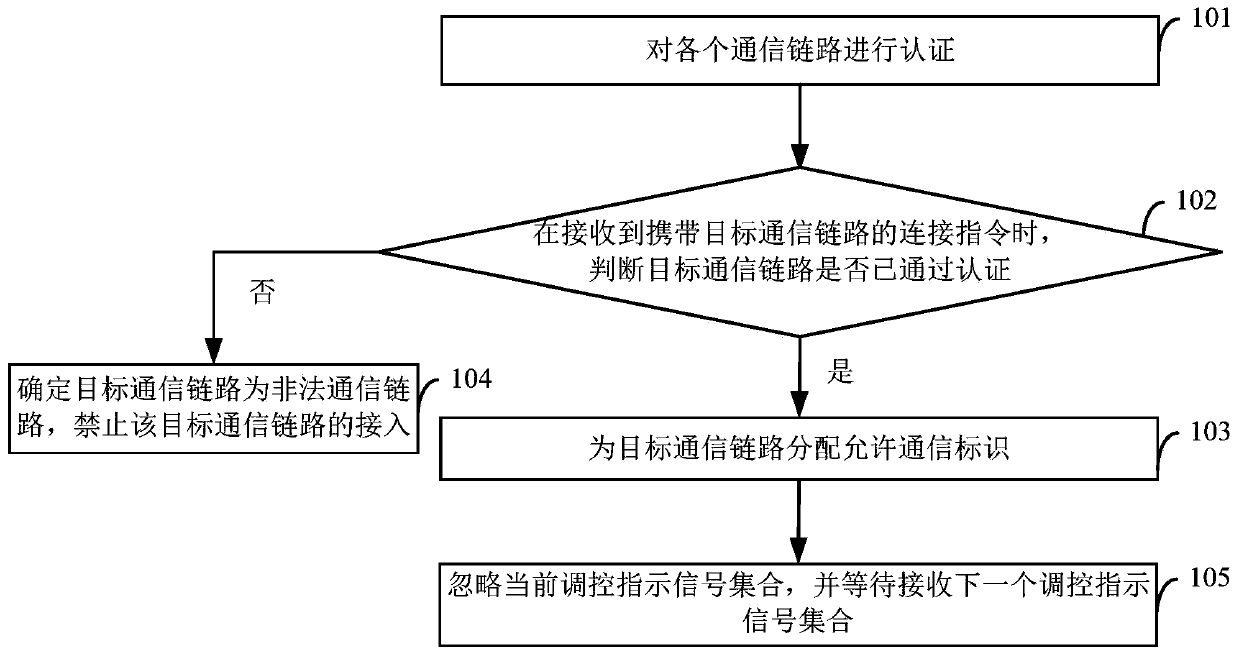 Message pushing method, server and system