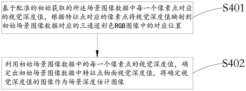 Underwater scene depth evaluation method and system based on monocular vision