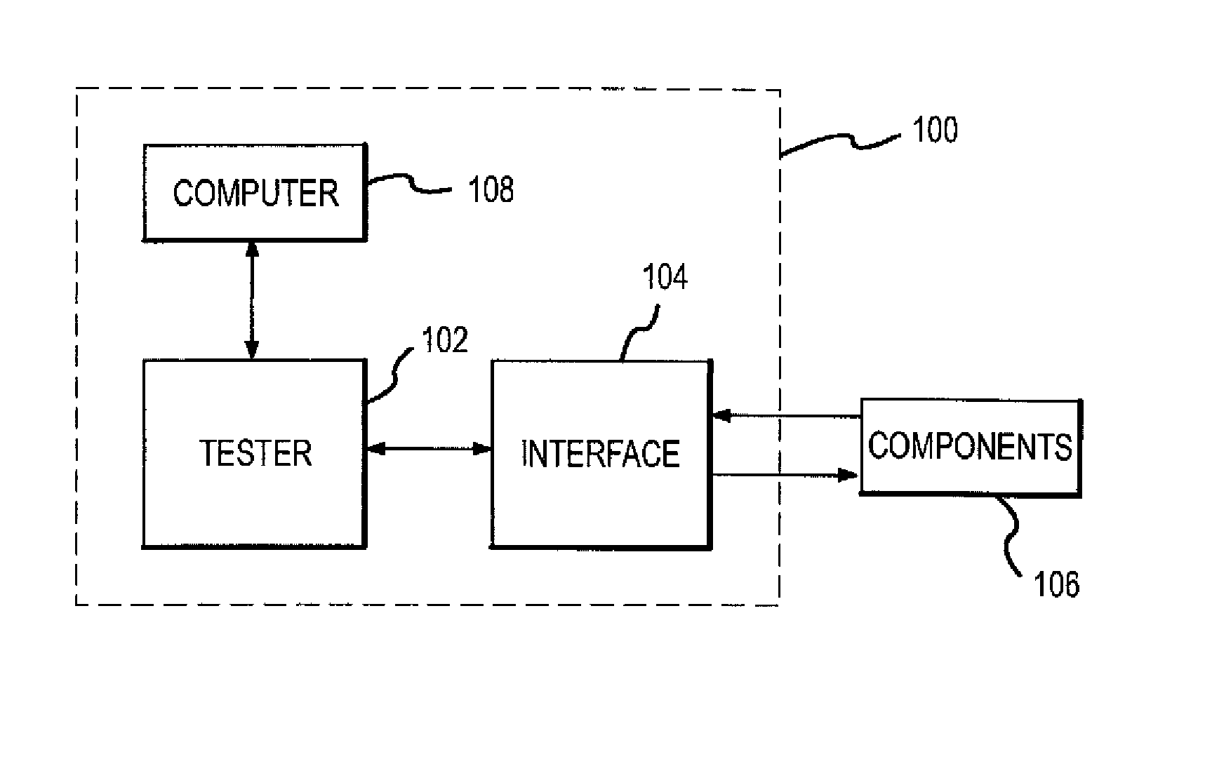 Method and apparatus for automatic test equipment