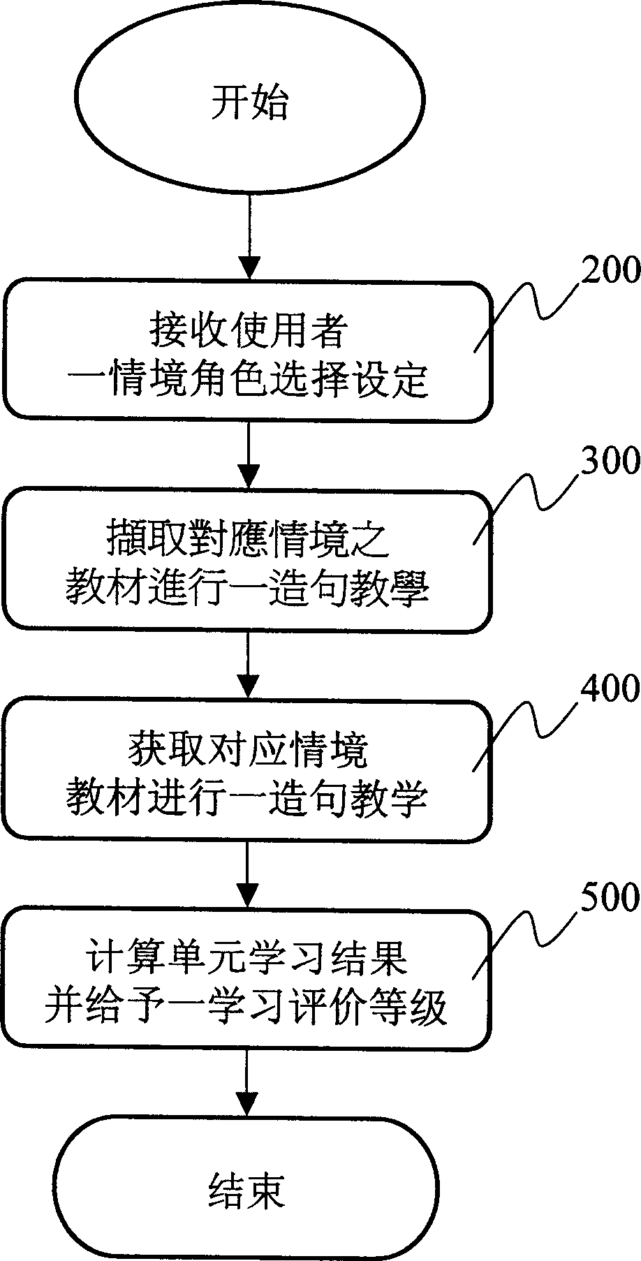 sentence-construction-and-conversation-teaching-system-and-method