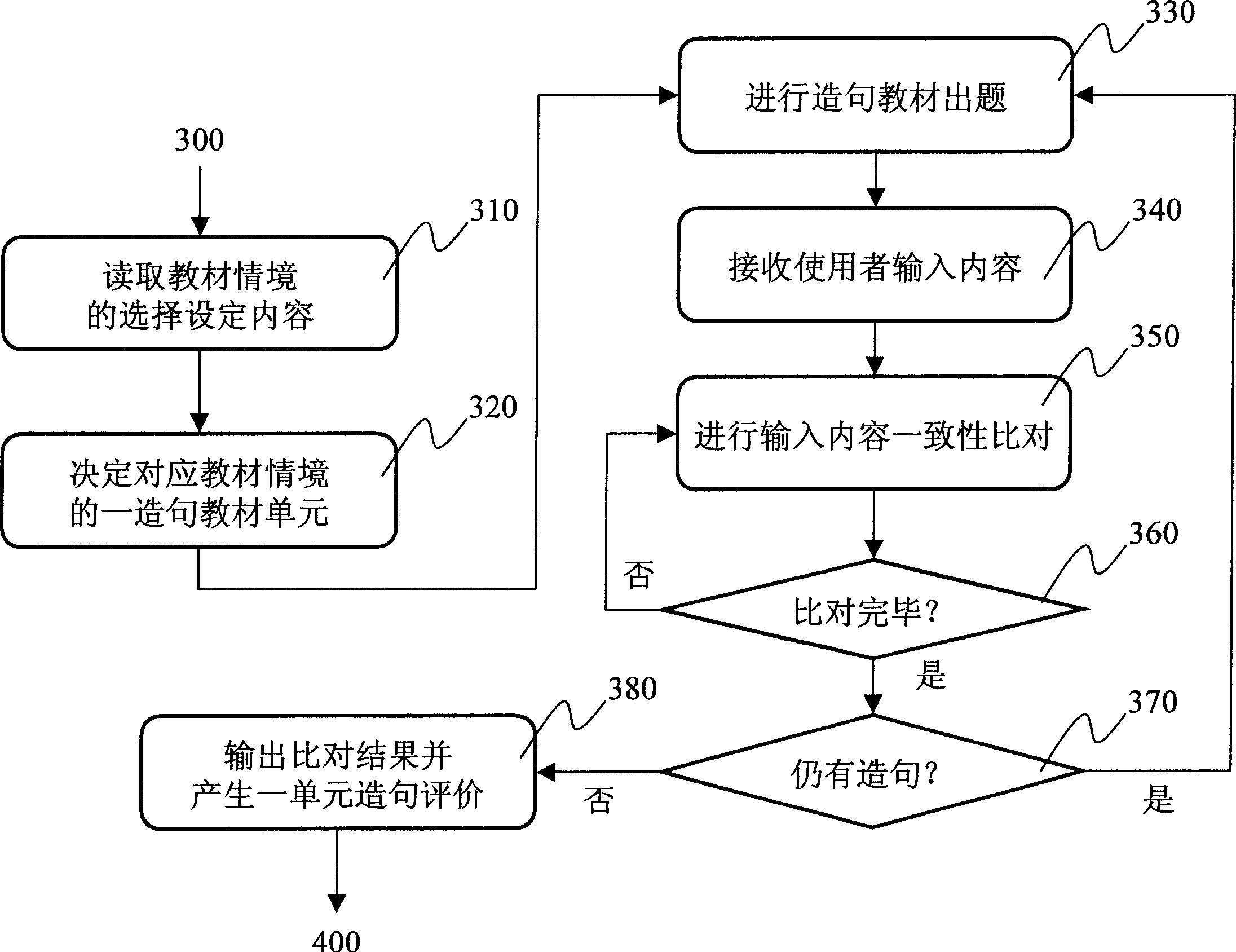 sentence-construction-and-conversation-teaching-system-and-method