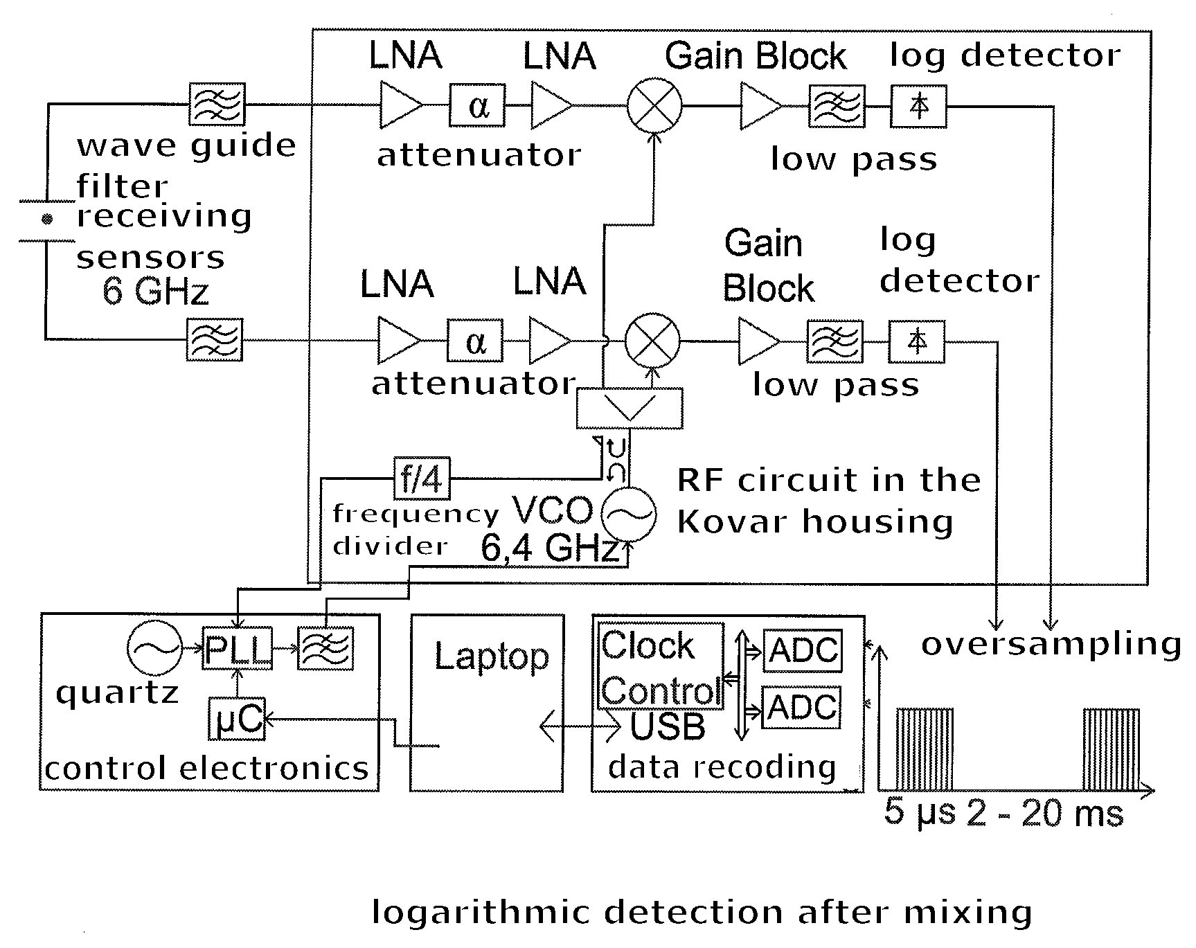 Beam position monitor for electron linear accelerator