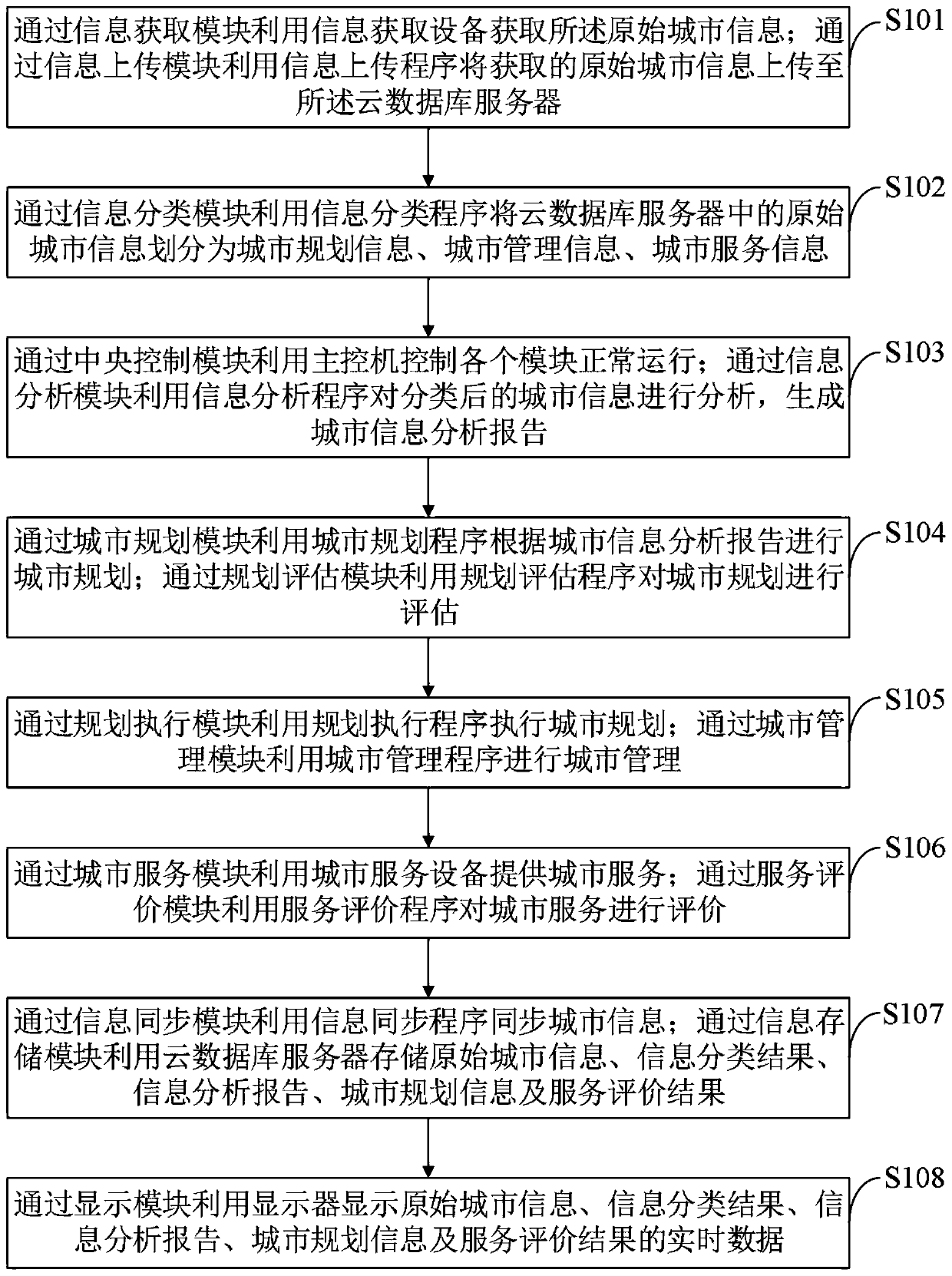 Novel intelligent city system and application method thereof